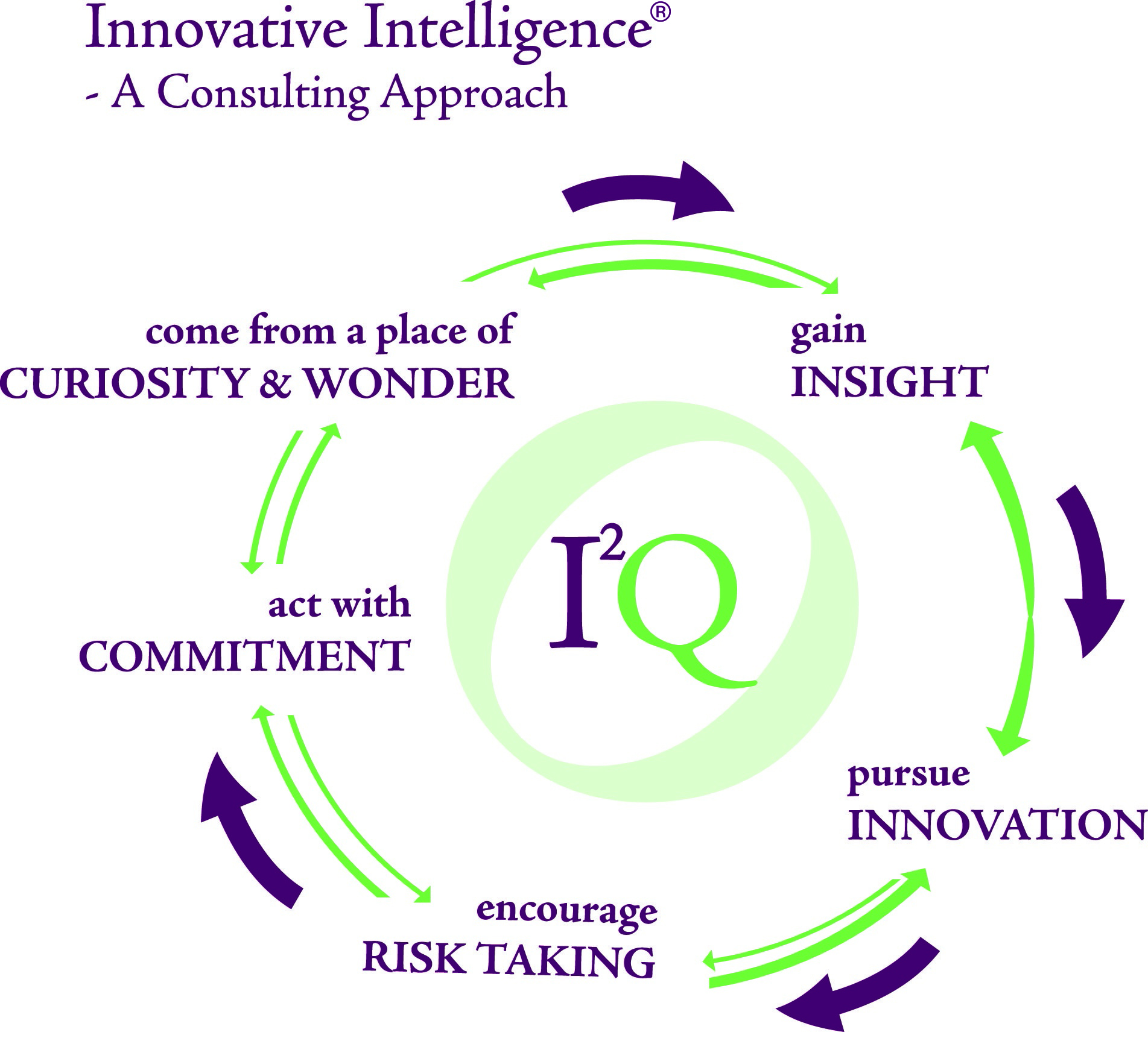 Innovative Intelligence® Innolect Inc