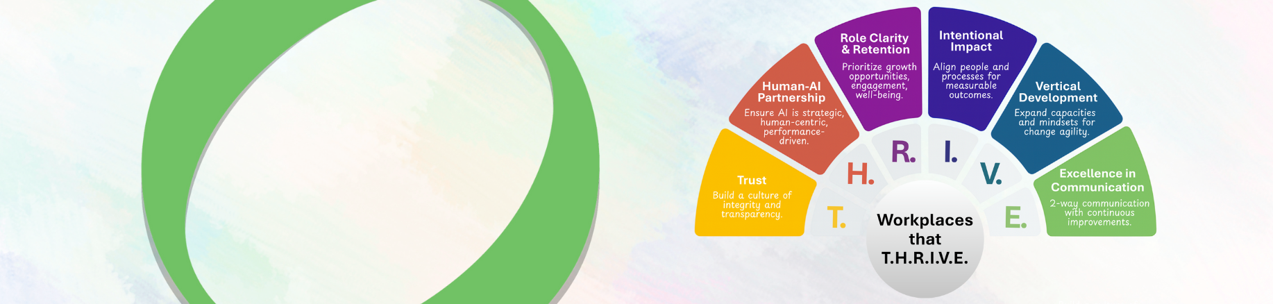 Workplaces that T.H.R.I.V.E.