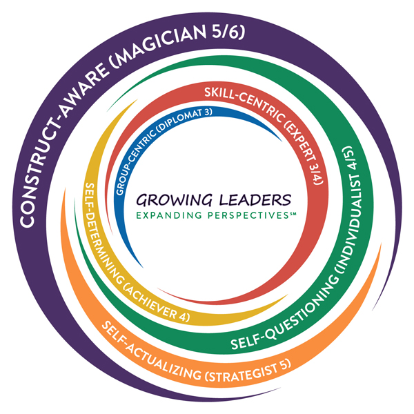 Growing-Leaders-Expanding-Perspectives-Infographic-for-Stages