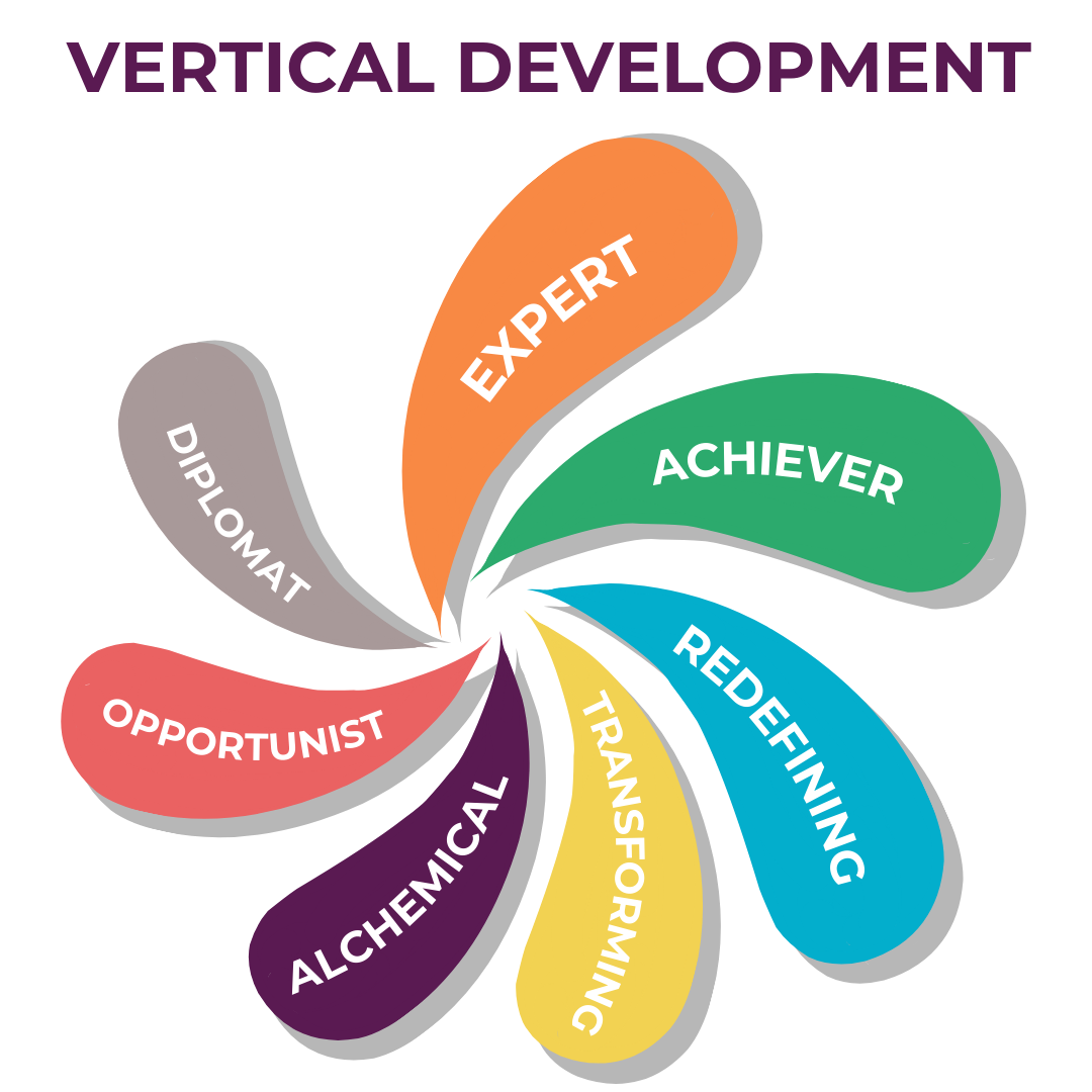 Stages of Vertical Development model