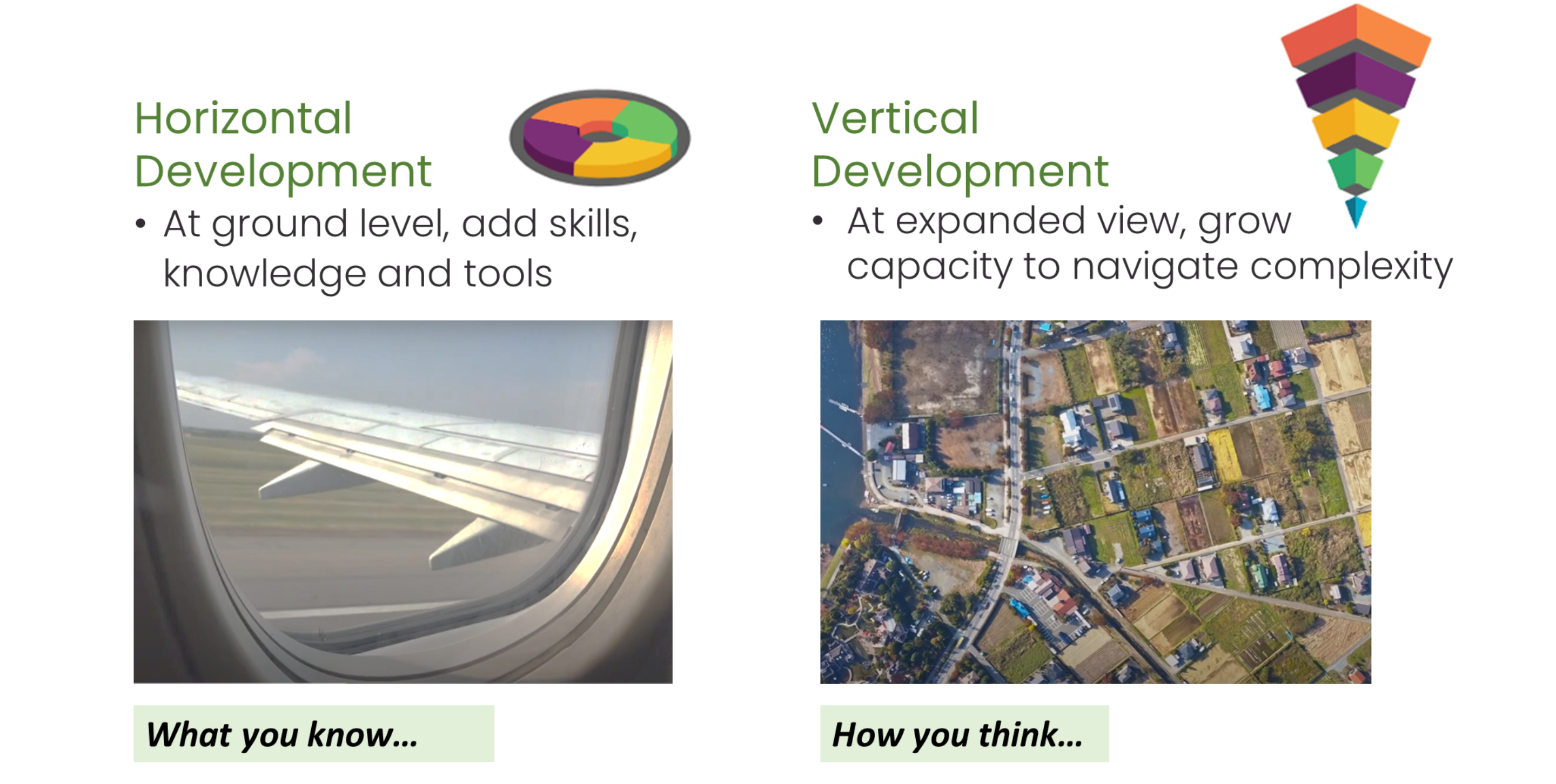 Horizontal vs. Vertical Development Horizontal vs. Vertical Development