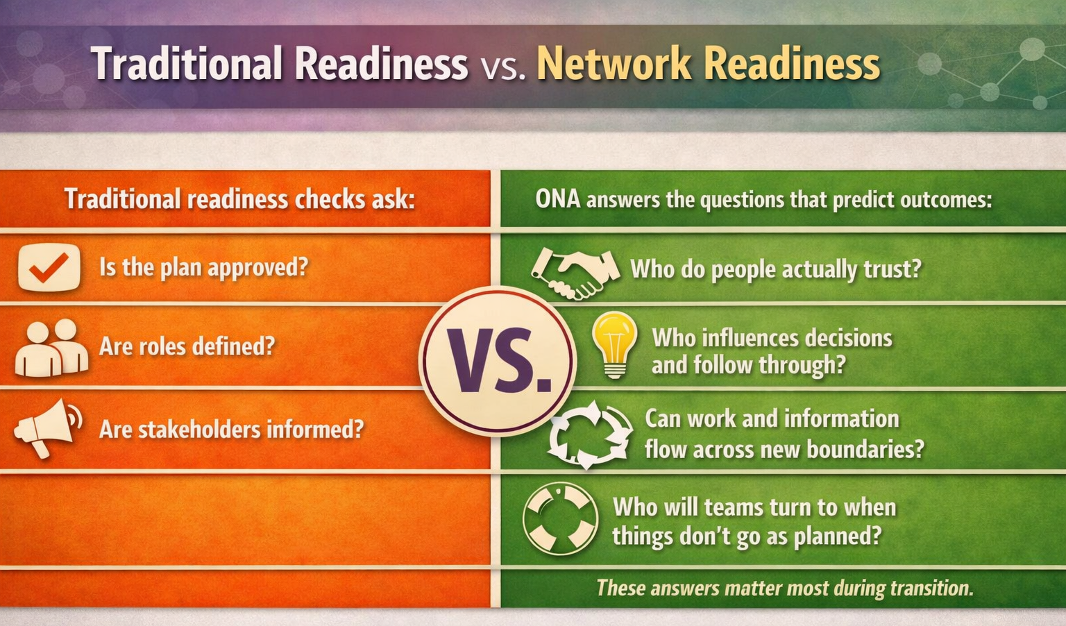 Traditional vs. Network Readiness in Life Sciences