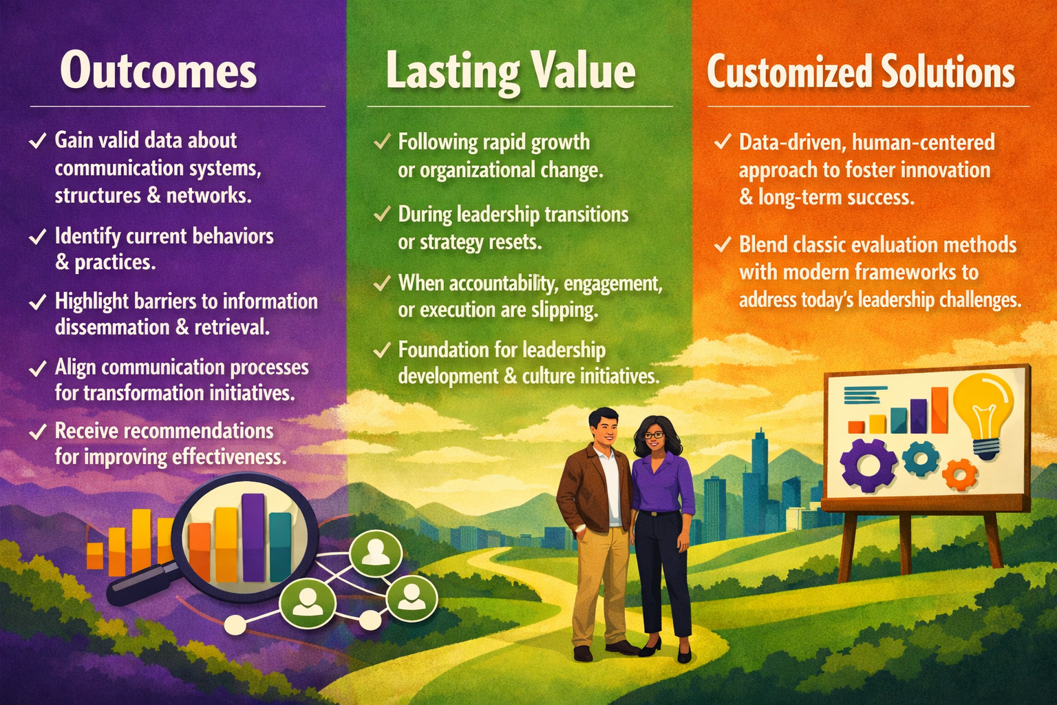 Organizational Assessment - Outcomes, Lasting Value, and Customized Solutions
