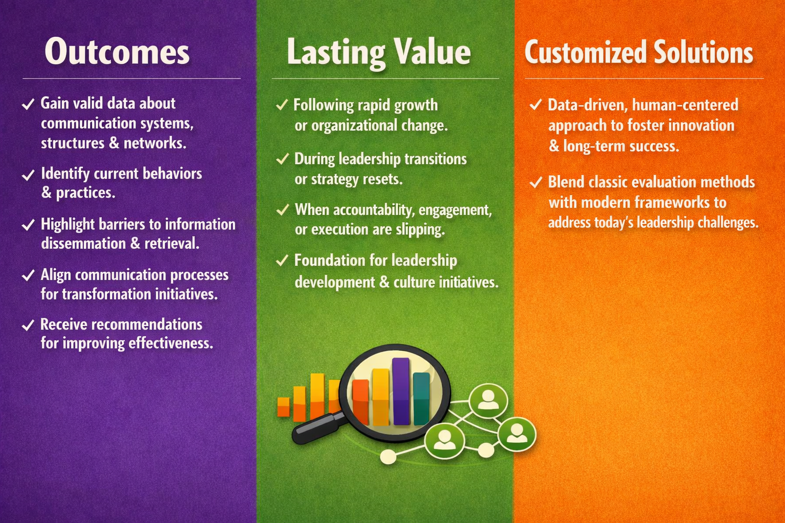 Organizational Assessment - Outcomes, Lasting Value, and Customized Solutions