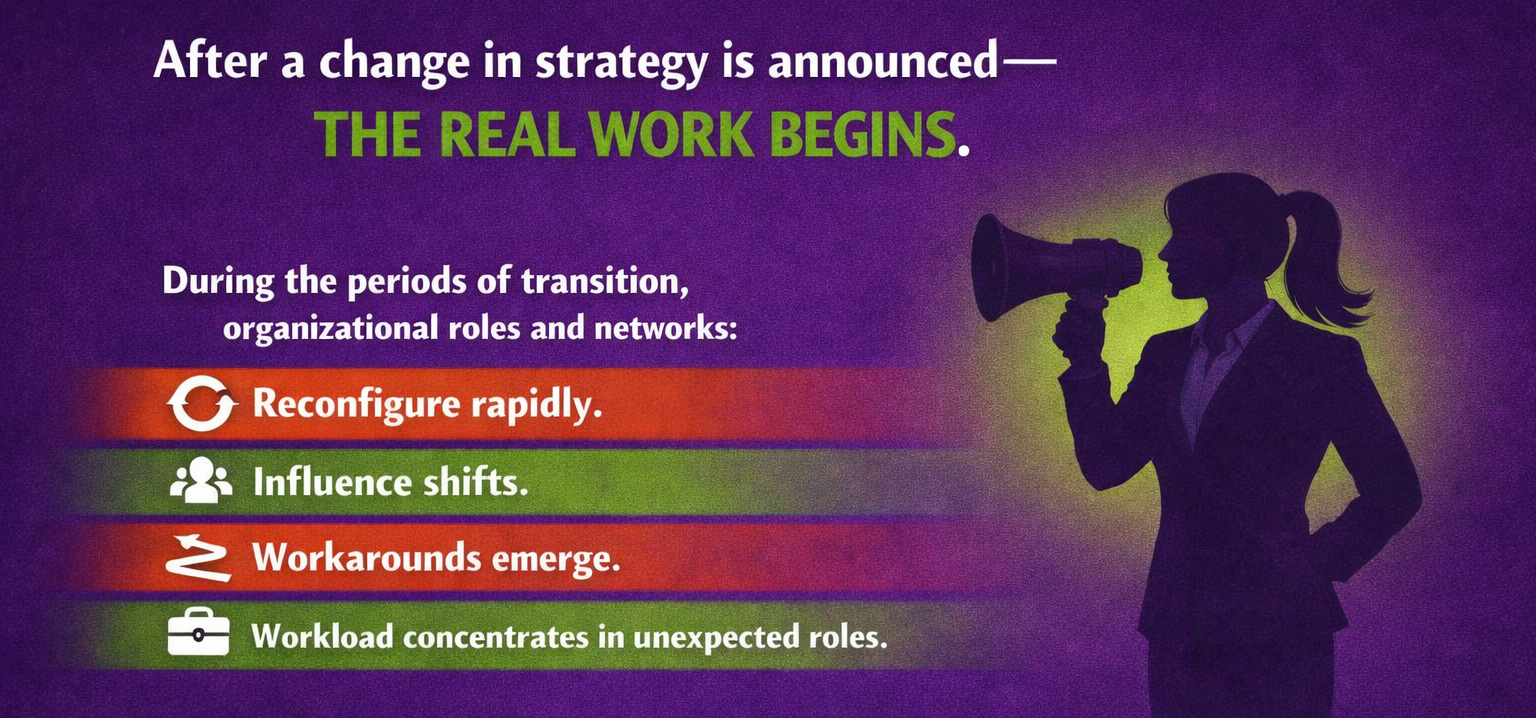 Strategy Change - The Real Work Begins