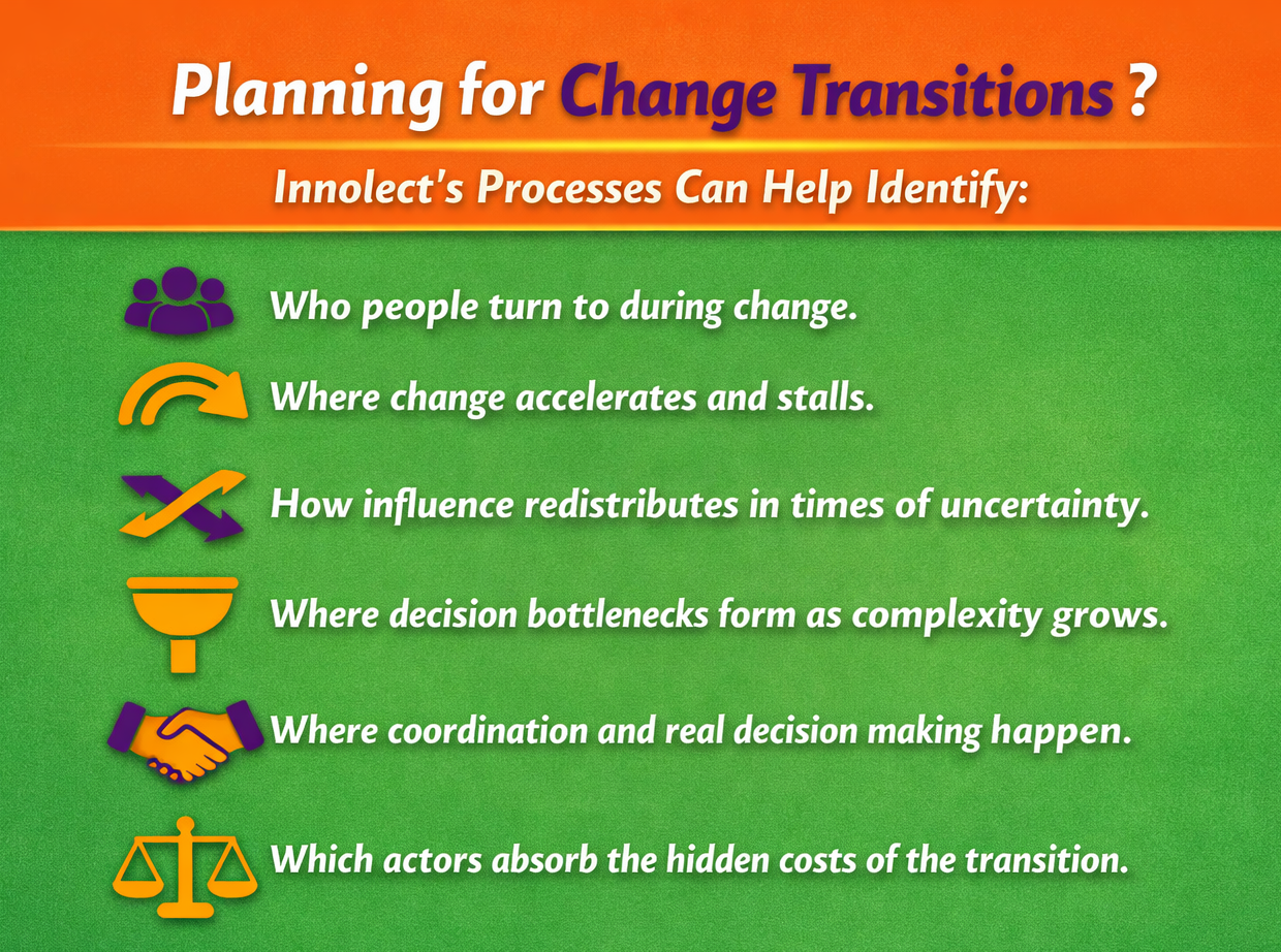 Innolect processes for Change Transition