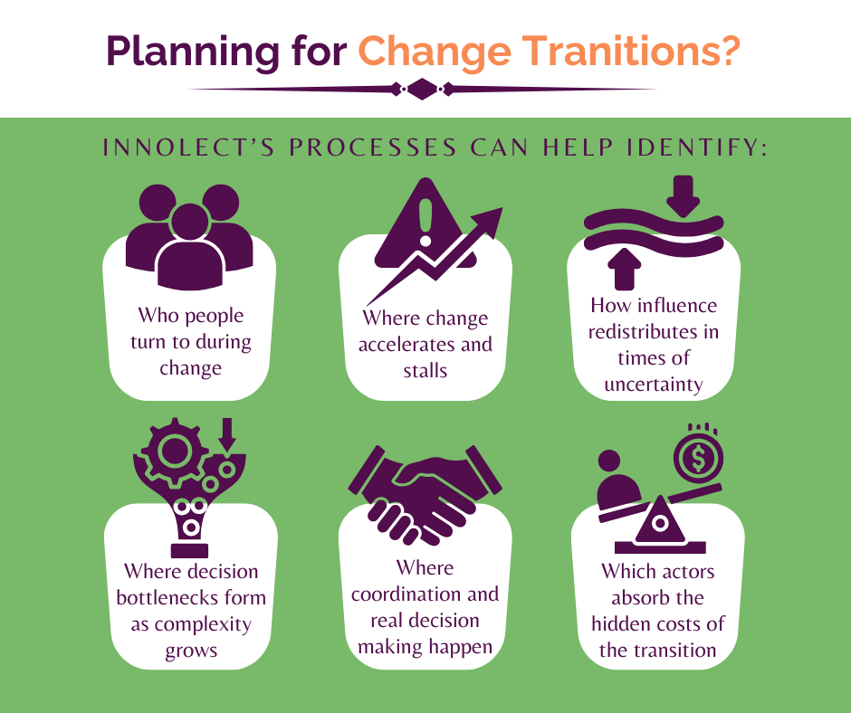 Change Architecture - How Innolect's processes help with change transitions