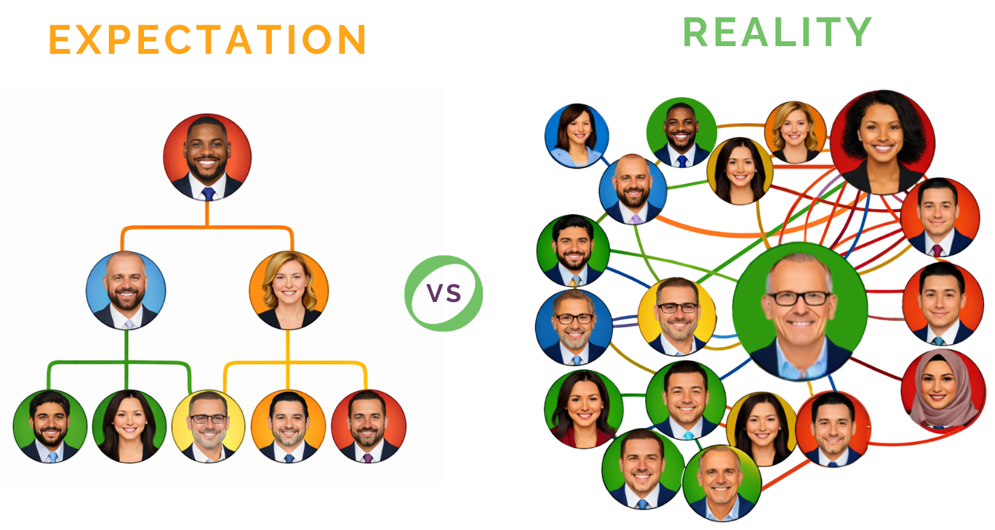 Organizational Analysis chart Expectation vs. Reality