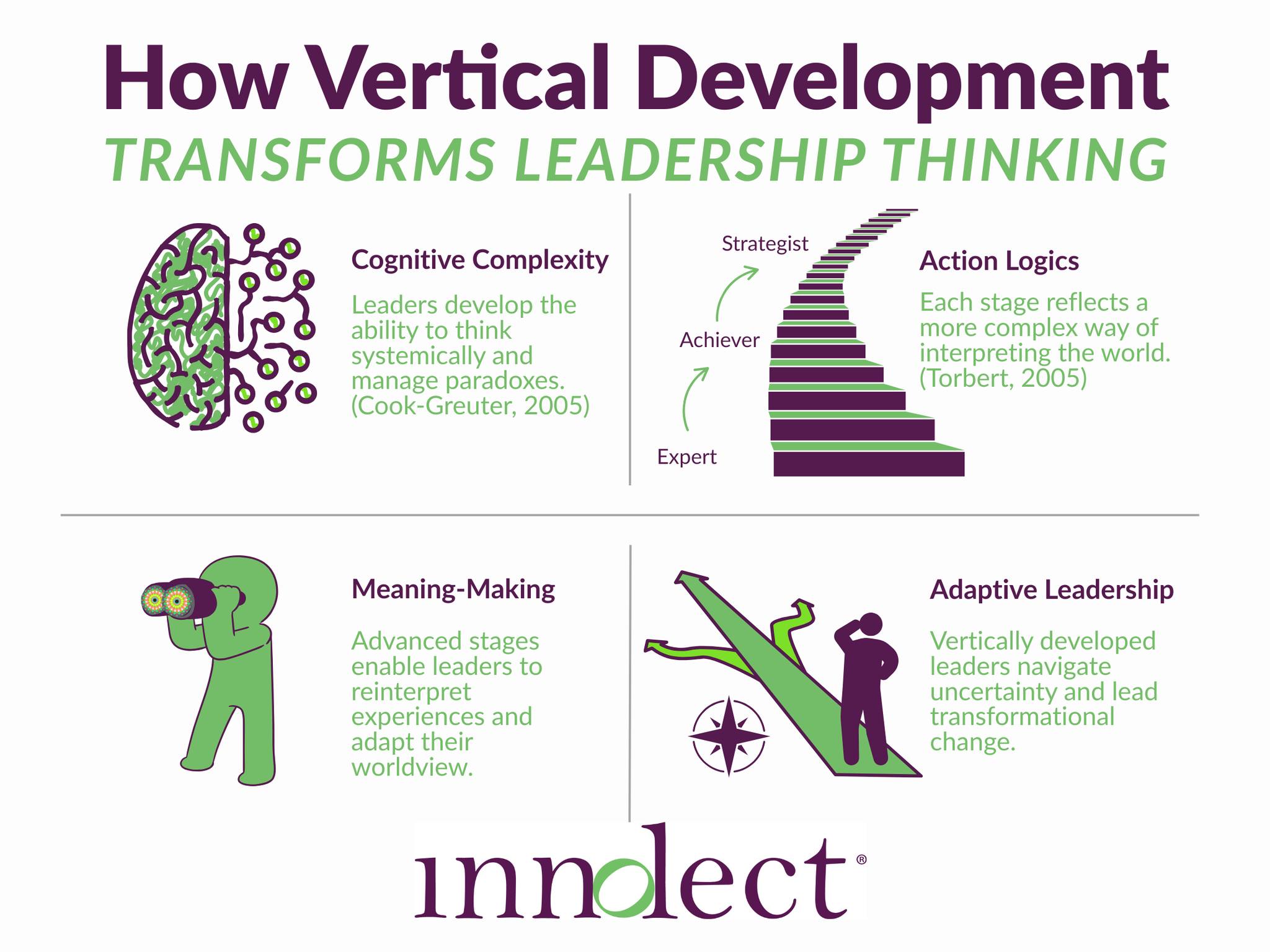 How Vertical Development Transforms Leadership Thinking