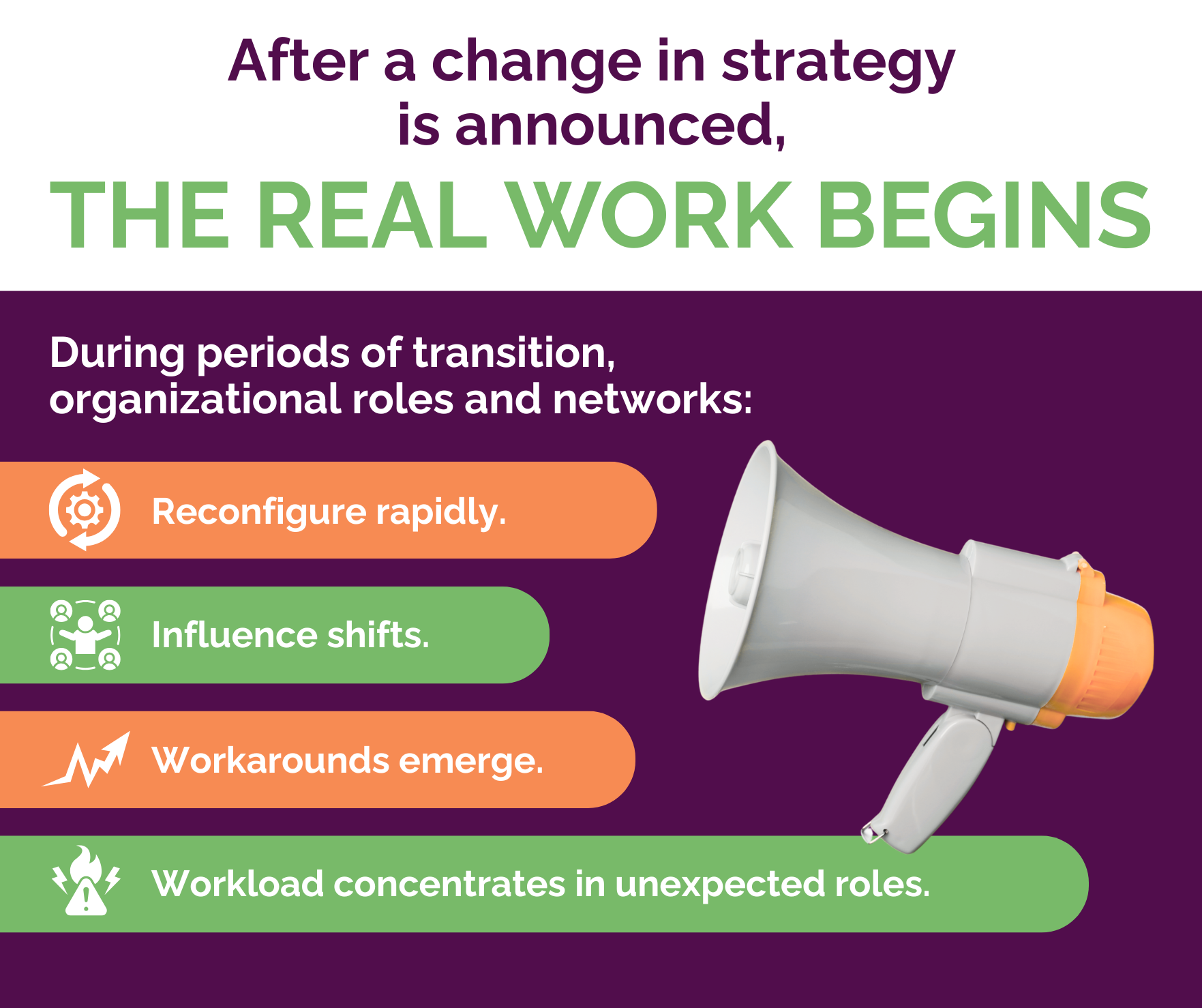 The Real work of Change Strategy