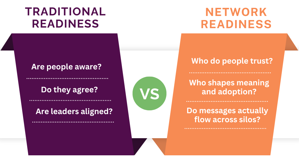 Traditional Readiness vs. Network Readiness
