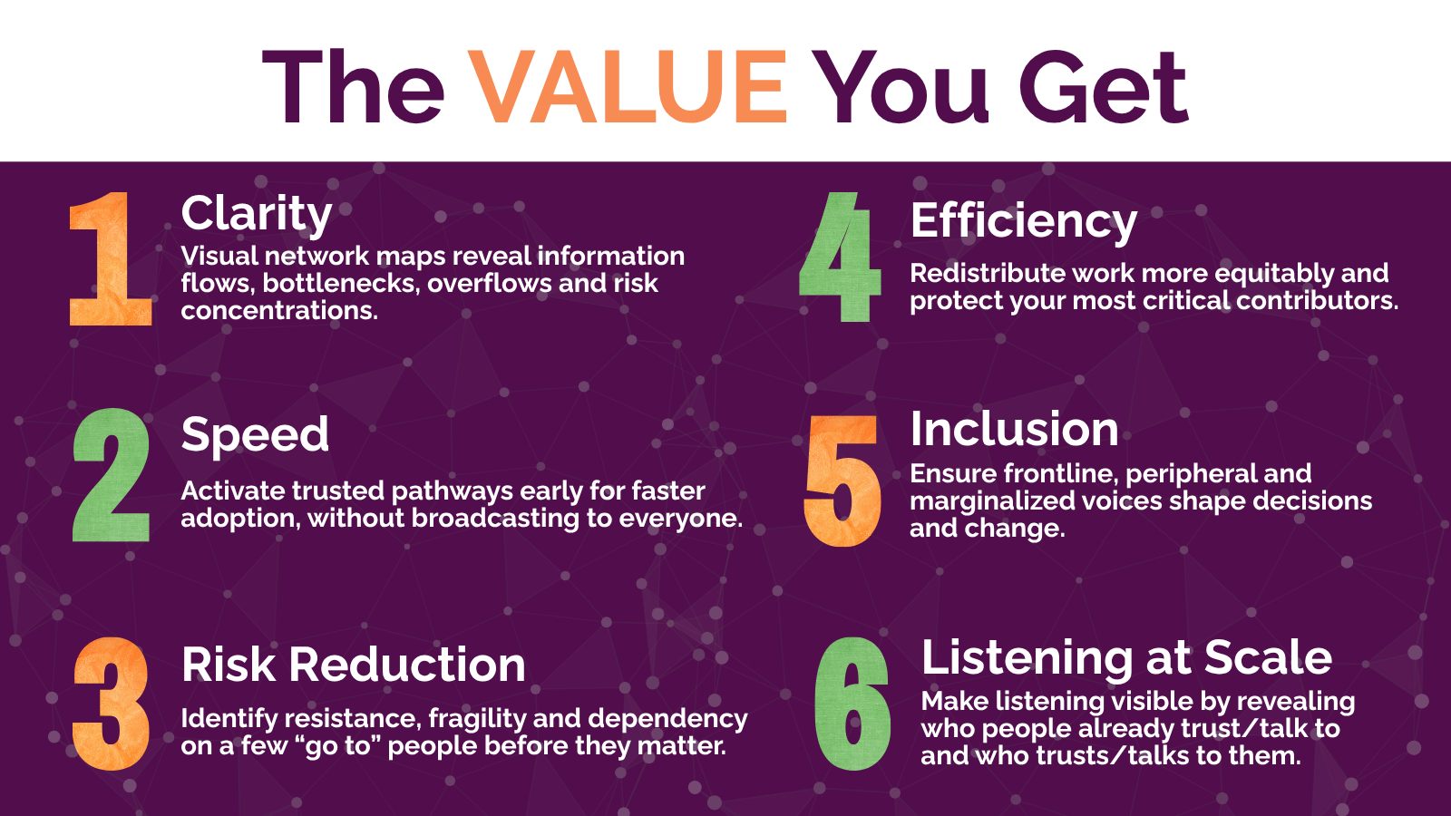 Value of Organizational Network Analysis