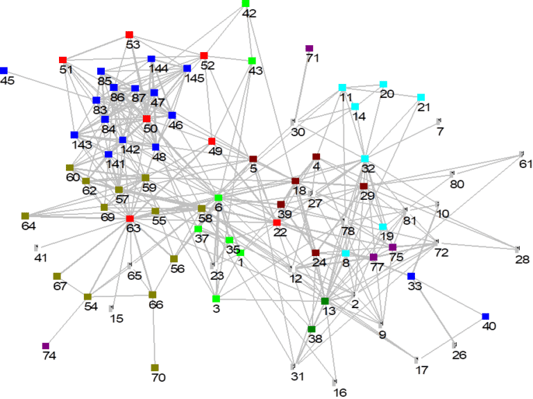 networkmap2