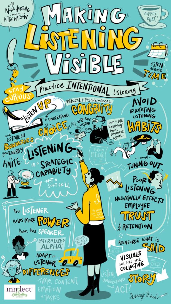 Making Listening Visible