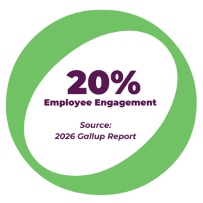 20% Employee Engagement, Gallup 2026